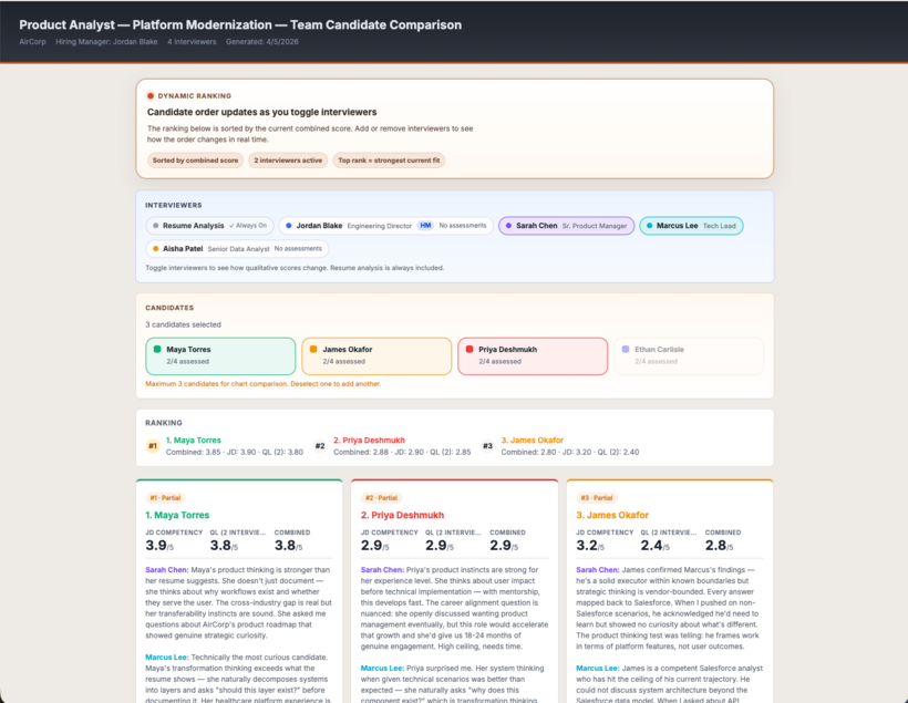 Candidate Interview Kit — team candidate comparison output